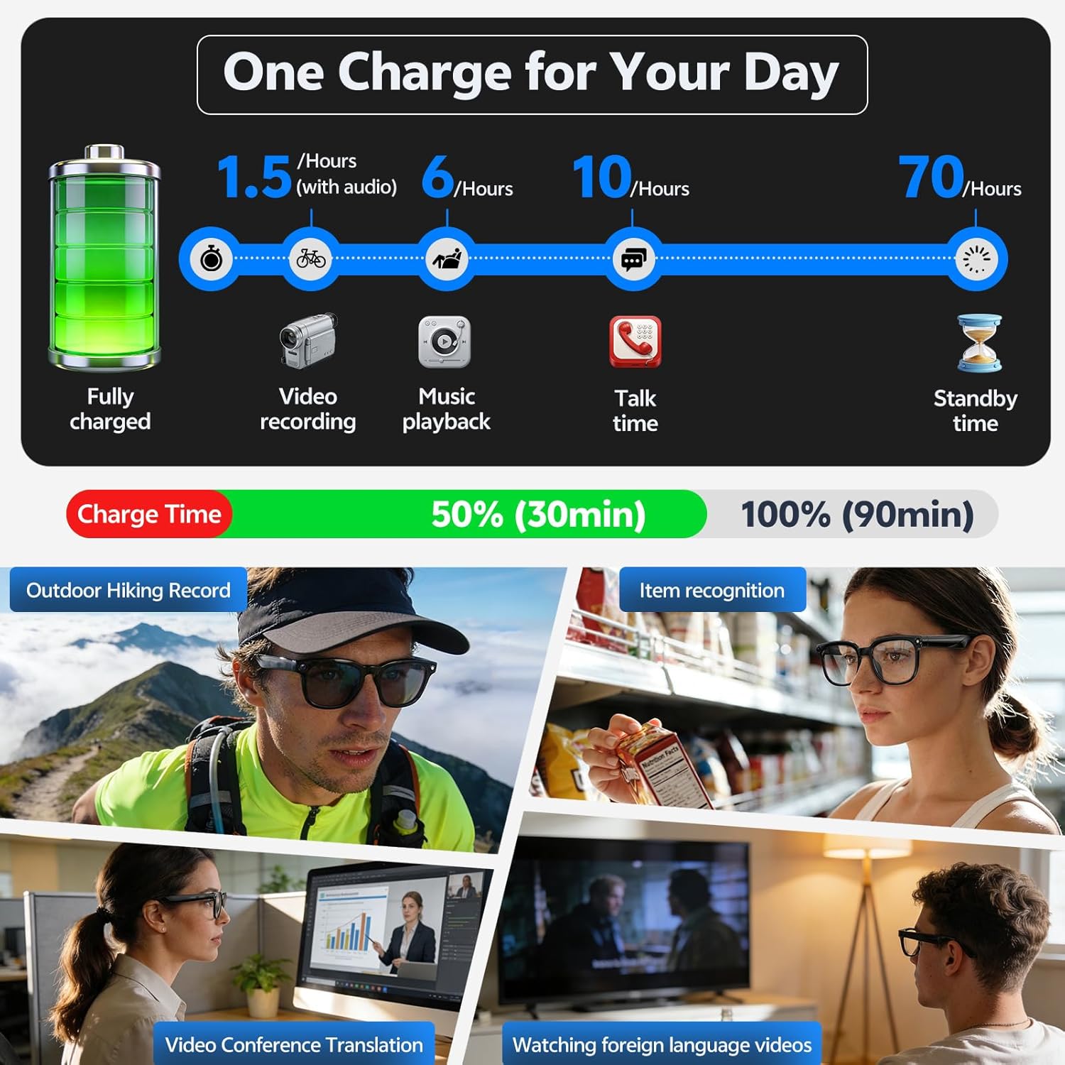 Occhiali Smart 4K 8MP 2026 da  - Smart Glasses Lens recensione e prezzo