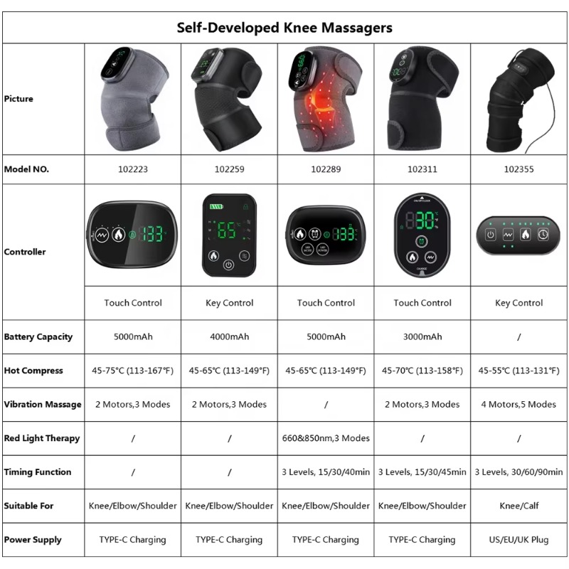 Massaggio avvolgente per artic - Smart Knee Wrap recensione e prezzo
